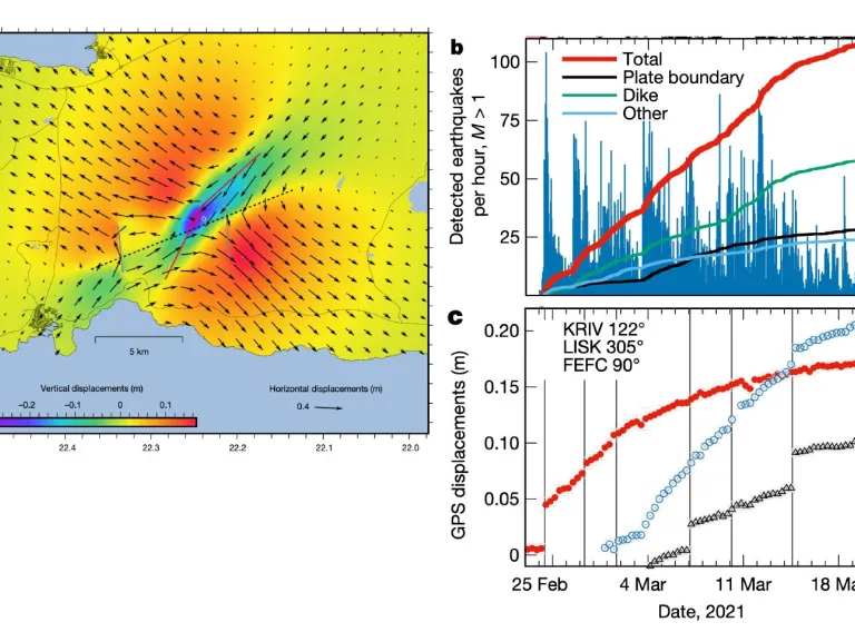 Fagradalsfjall Ground deformation
