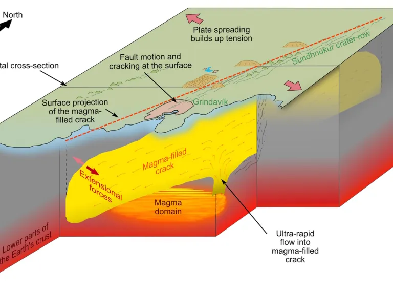 Illustration of magma
