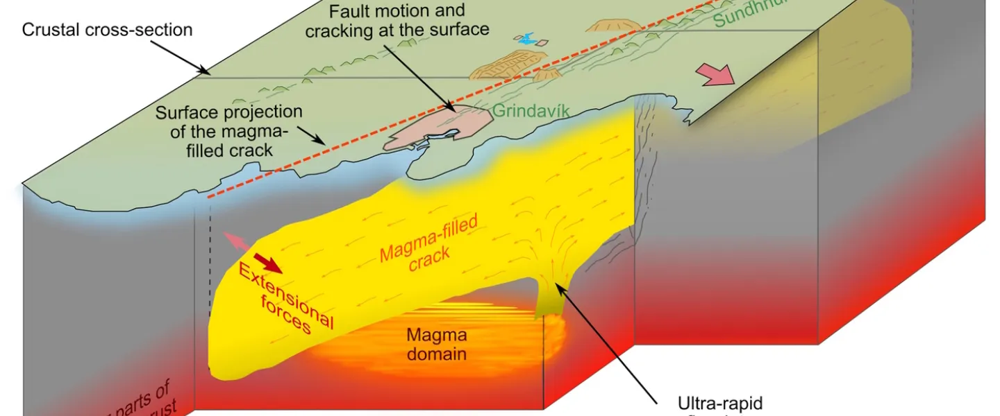 Illustration of magma