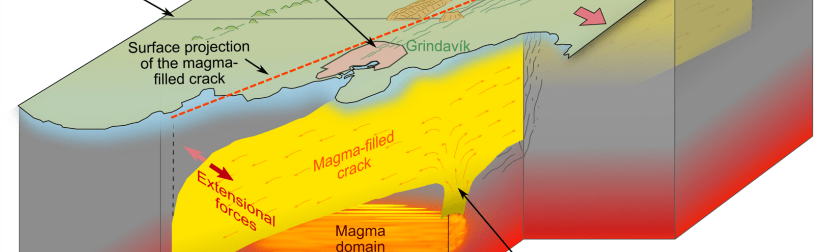 New understanding of ultra-rapid formation of magma filled cracks in the Earth - Available at University of Iceland