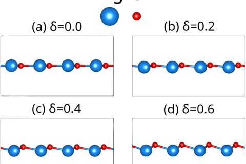 diagram Buckling strain effects on the electron and the phonon spectra, the stability, thermal, and optical characteristics of an MgO nanosheet using PBE/GGA and HSE06