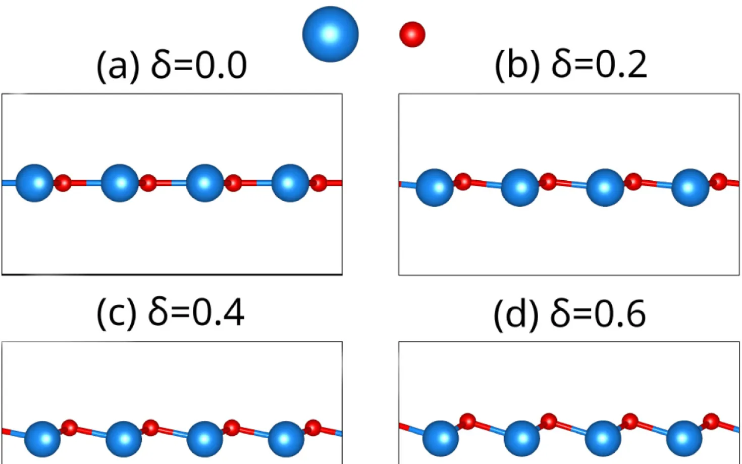 diagram Buckling strain effects on the electron and the phonon spectra, the stability, thermal, and optical characteristics of an MgO nanosheet using PBE/GGA and HSE06