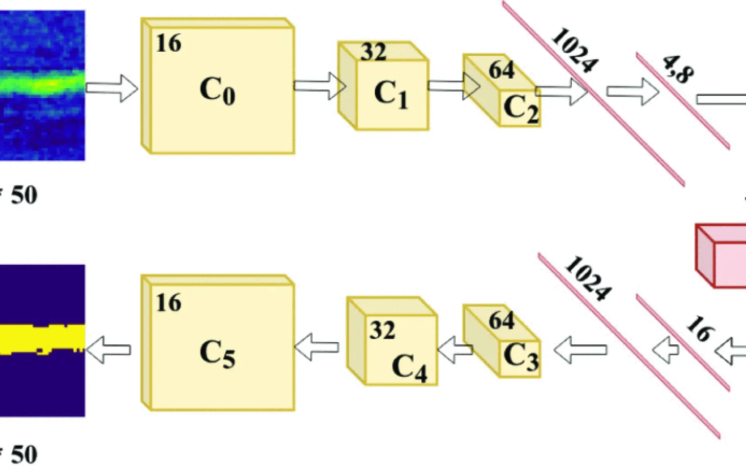 A Hybrid Quantum-Classical CNN Architecture 