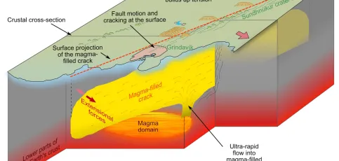 Illustration of magma