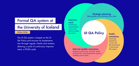 Formal QA system at the University of Iceland