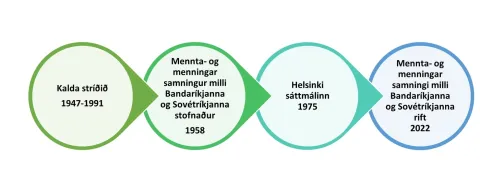 Cold war, kalda stríðið