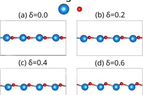 diagram Buckling strain effects on the electron and the phonon spectra, the stability, thermal, and optical characteristics of an MgO nanosheet using PBE/GGA and HSE06