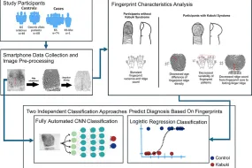 Fingerprint study picture