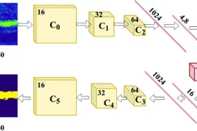 A Hybrid Quantum-Classical CNN Architecture 